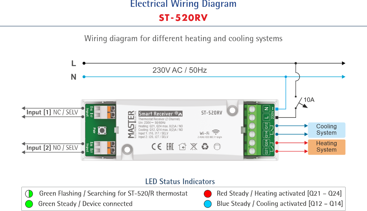 Electrical Draft ST-520-RV