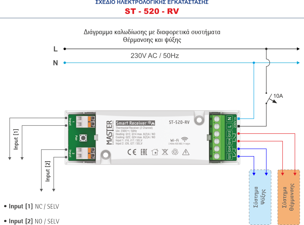 Σχέδιο ST-520-RV